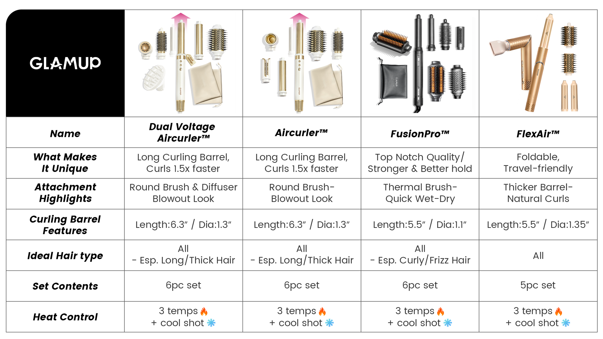 Comparison chart detailing the various attachments and features across different GLAMUP hair styling tool sets.