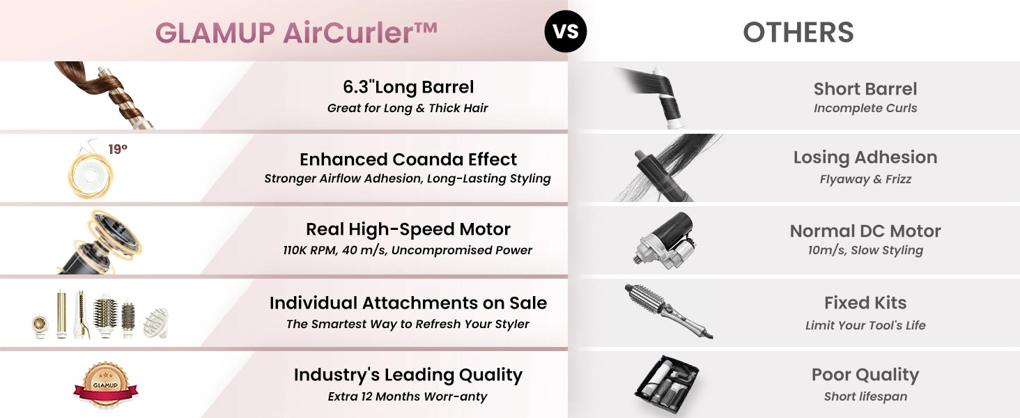 Comparison chart of GLAMUP AirCurlier with other hair styling tools on a white background.