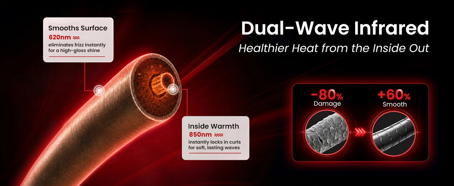 Infographic explaining GLAMUP dual wave infrared heat for eighty percent less damage and smoother hair.