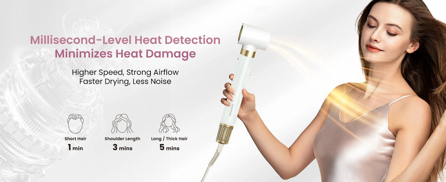 A technical infographic showing a woman with flowing hair next to a GLAMUP hair dryer emitting airflow, highlighting millisecond-level heat detection to minimize damage