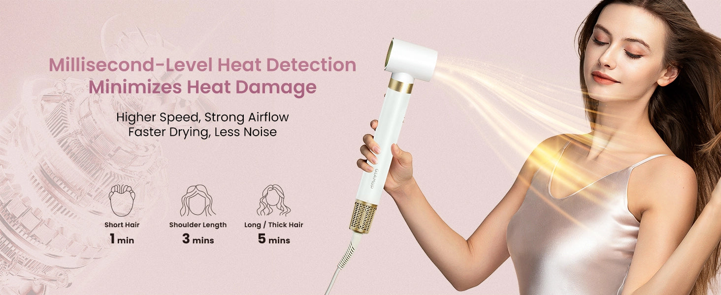 A technical infographic showing a woman with flowing hair next to a GLAMUP hair dryer emitting airflow, highlighting millisecond-level heat detection to minimize damage