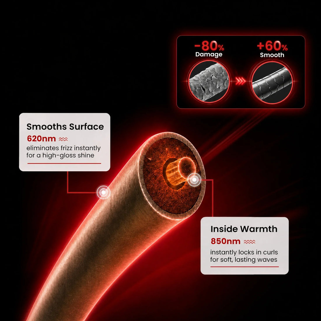 Red Light vs. Infrared: What’s the Difference — and What Does It Actually Do to Your Hair?