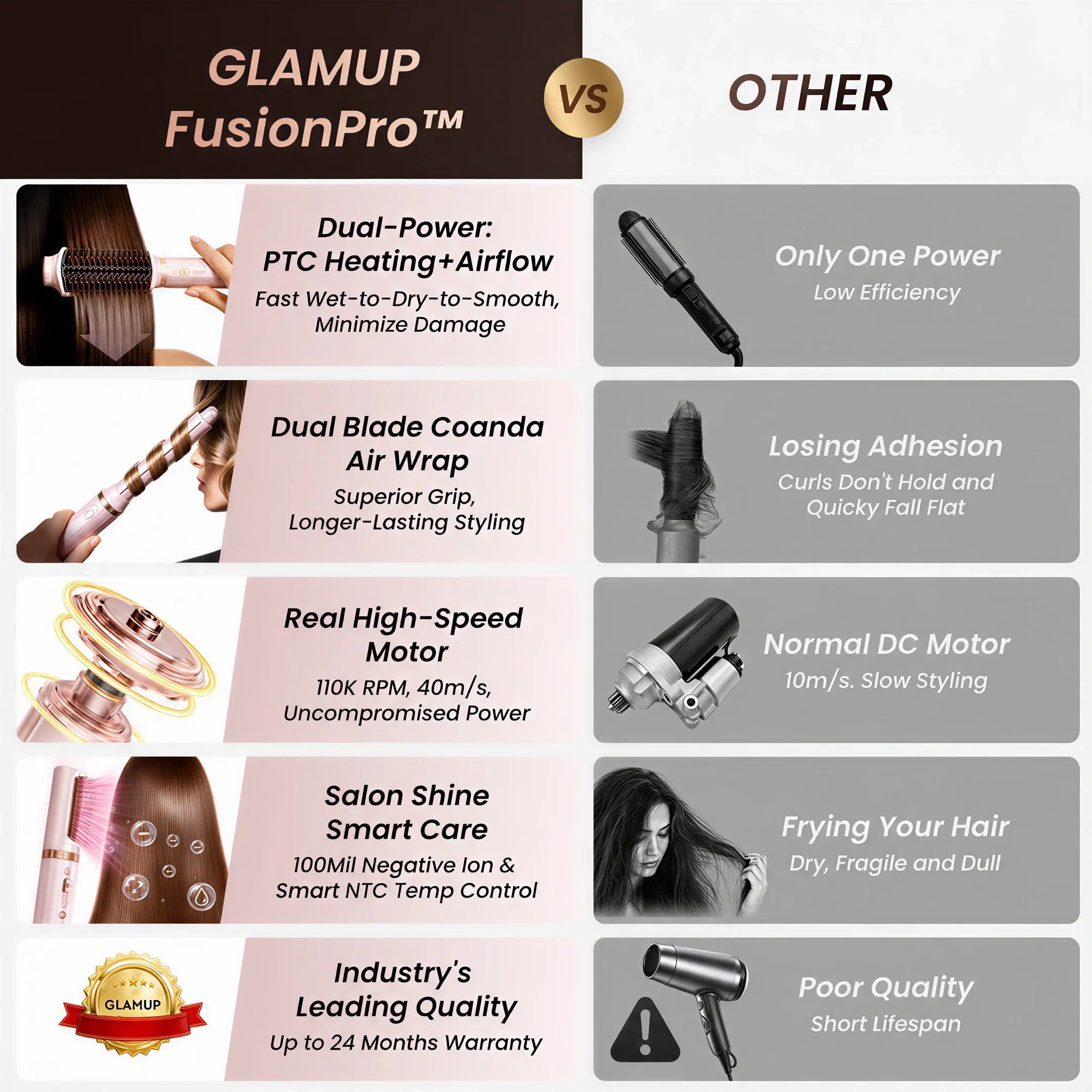 GLAMUP FusionPro™ 6-in-1  Wet-to-Styled Hair Styler - Local Voltage