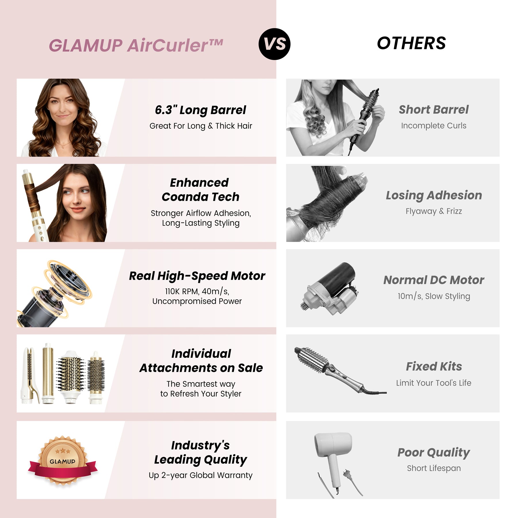 Comparison chart of Glamup AirCurler with other hair styling tools on a pink background.