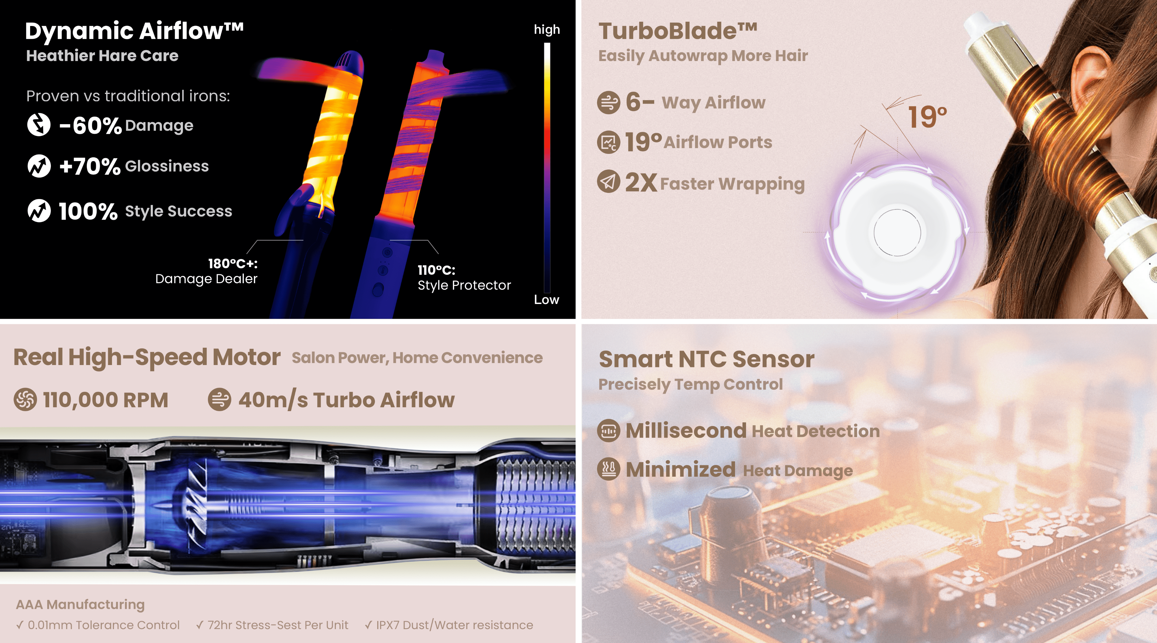 Product features including Dynamic Airflow, TurboBlade, Real High-Speed Motor, and Smart NTC Sensor on a white background.