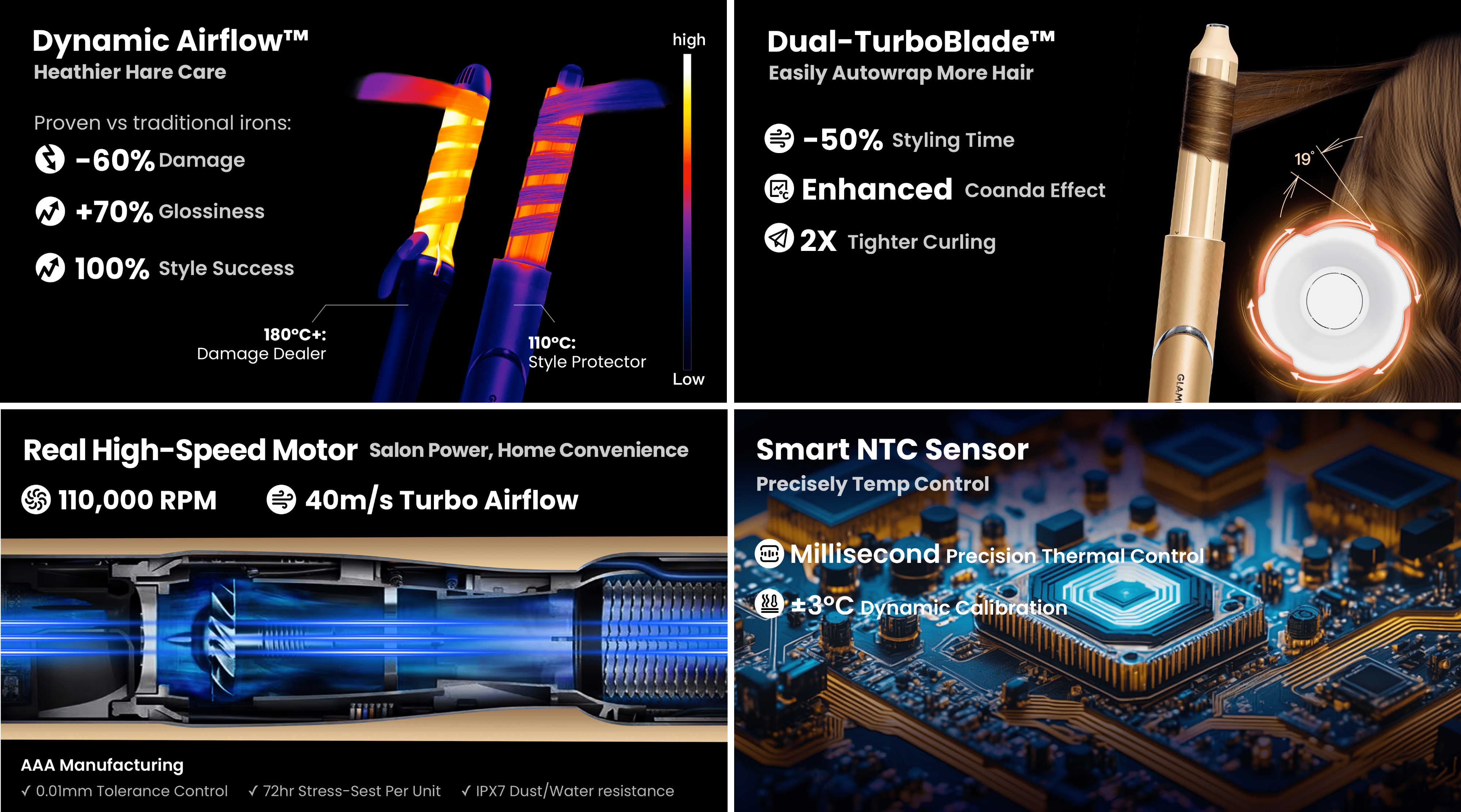 Product features including Dynamic Airflow, Turbulblade, Real High-Speed Motor, and Smart NTC Sensor on a white background.