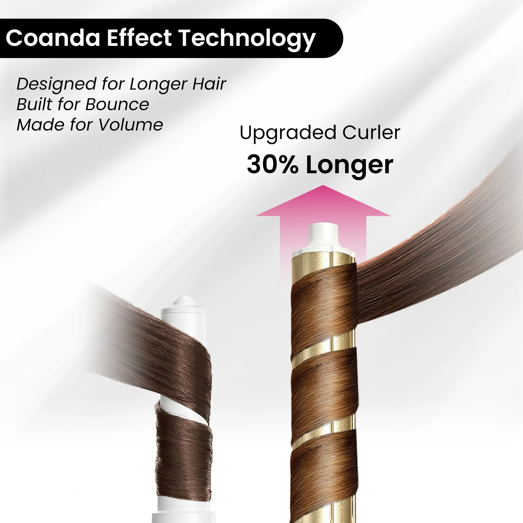 An infographic explaining the Coanda airflow technology featuring an upgraded styling barrel that is 30% longer, designed for efficiently styling longer hair lengths.
