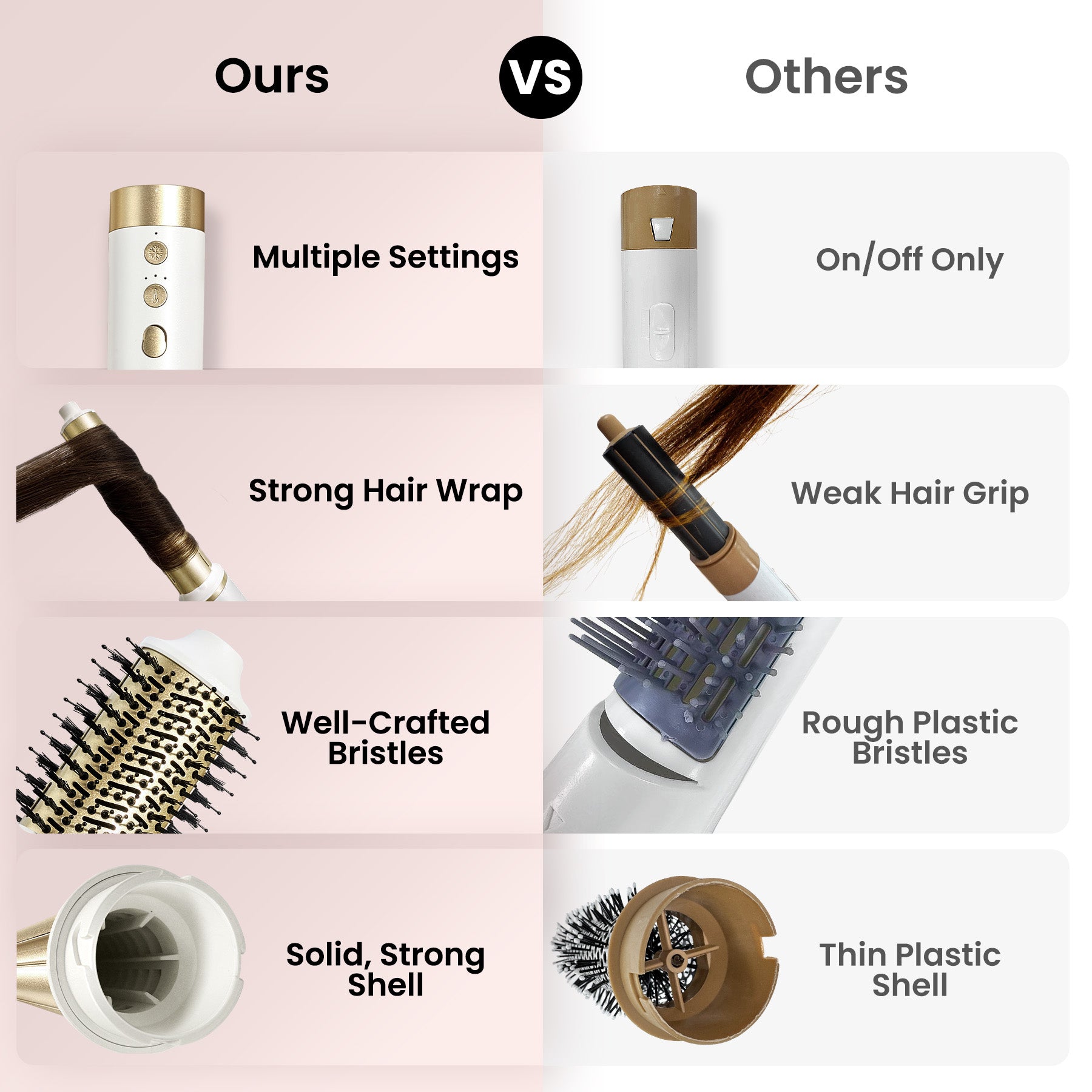 A side-by-side technical feature comparison grid between GLAMUP and other brands. It details GLAMUP's premium design with multiple settings, strong hair wrap, well-crafted bristles, and a solid strong shell, contrasting against a cheap styler's limited on-off switch, weak hair grip, rough plastic bristles, and thin plastic shell
