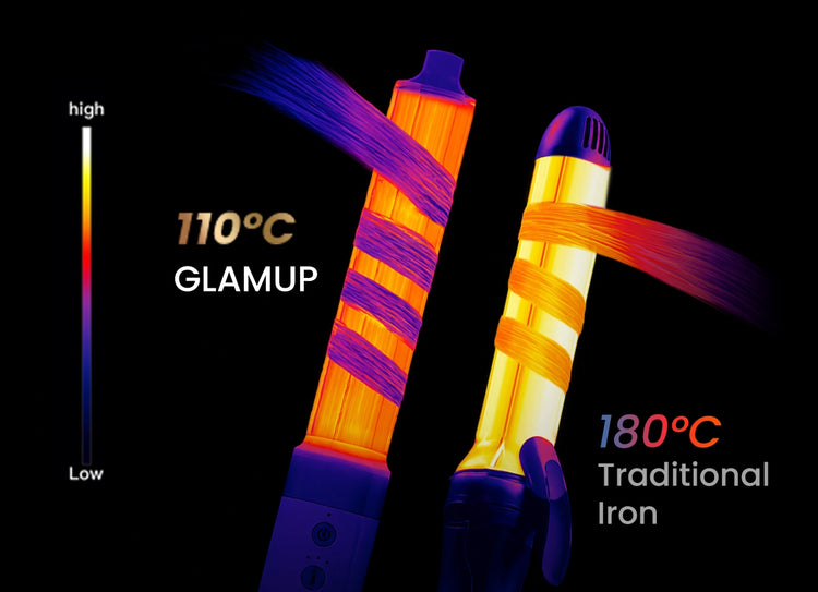 A thermal imaging infographic comparing a traditional high-heat curling iron at 180 degrees Celsius causing severe hair damage versus the GLAMUP AirStyler at 110 degrees Celsius gentle heat, demonstrating maximum hair protection against heat damage.