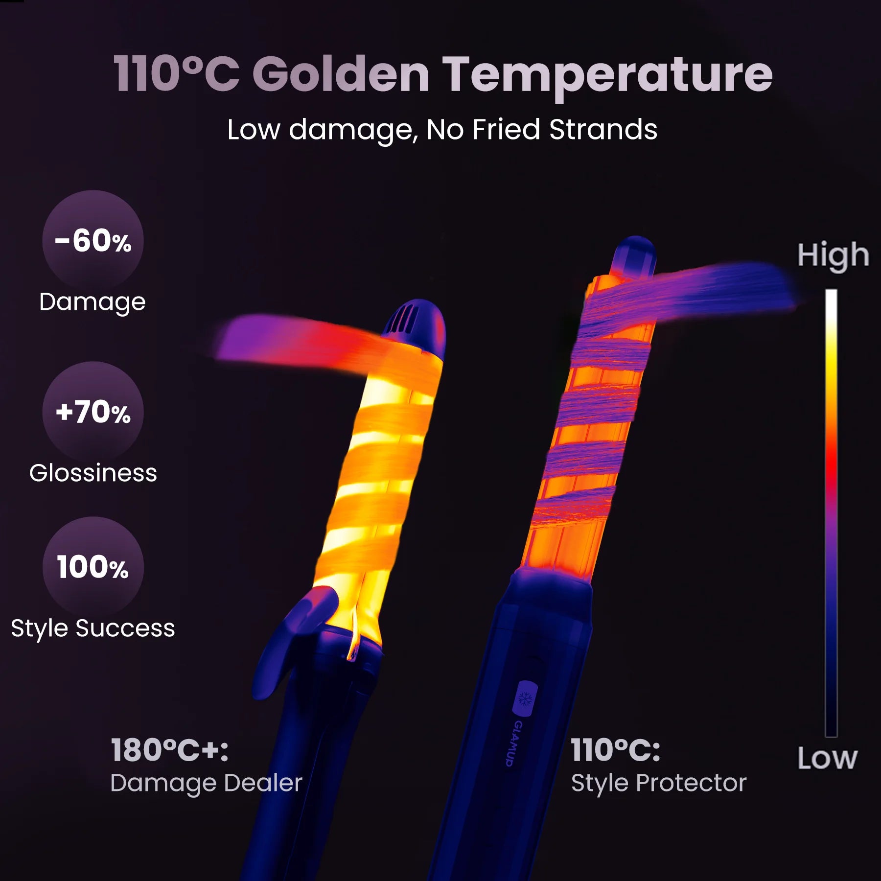 Thermal image of GLAMUP 110C golden styling temperature vs high heat to protect hair