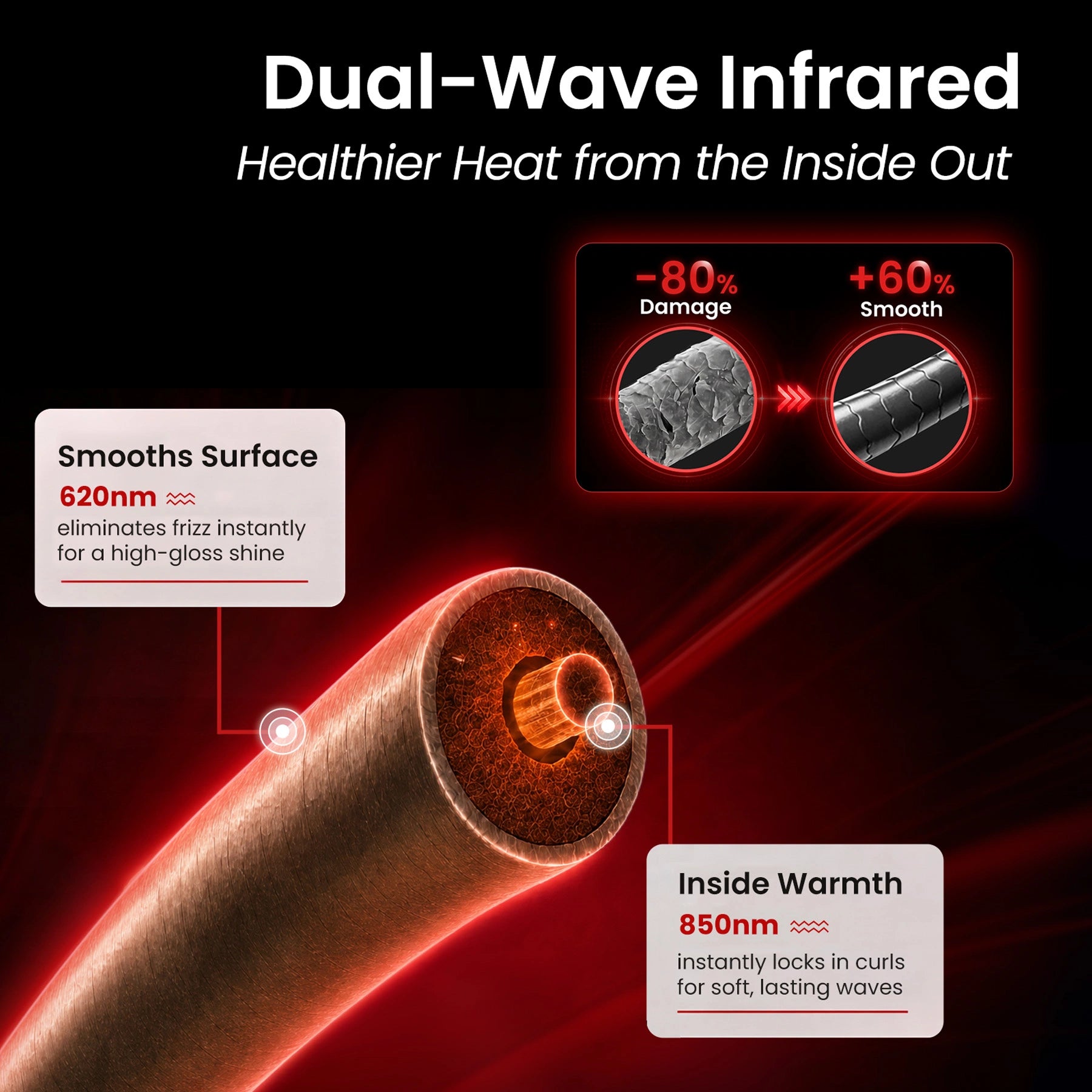 Infographic explaining GLAMUP dual-wave infrared heat technology for less hair damage and smoother surface.