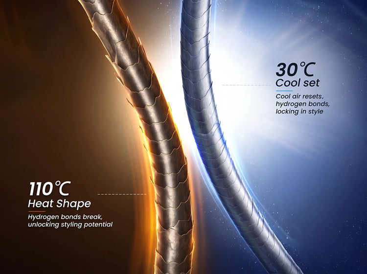 A microscopic science diagram of hair strands demonstrating how hydrogen bonds break at 110°C (Heat Shape) to unlock styling potential, and how cool air resets hydrogen bonds at 30°C (Cool Set) for instantly locking in long-lasting curls and hairstyle