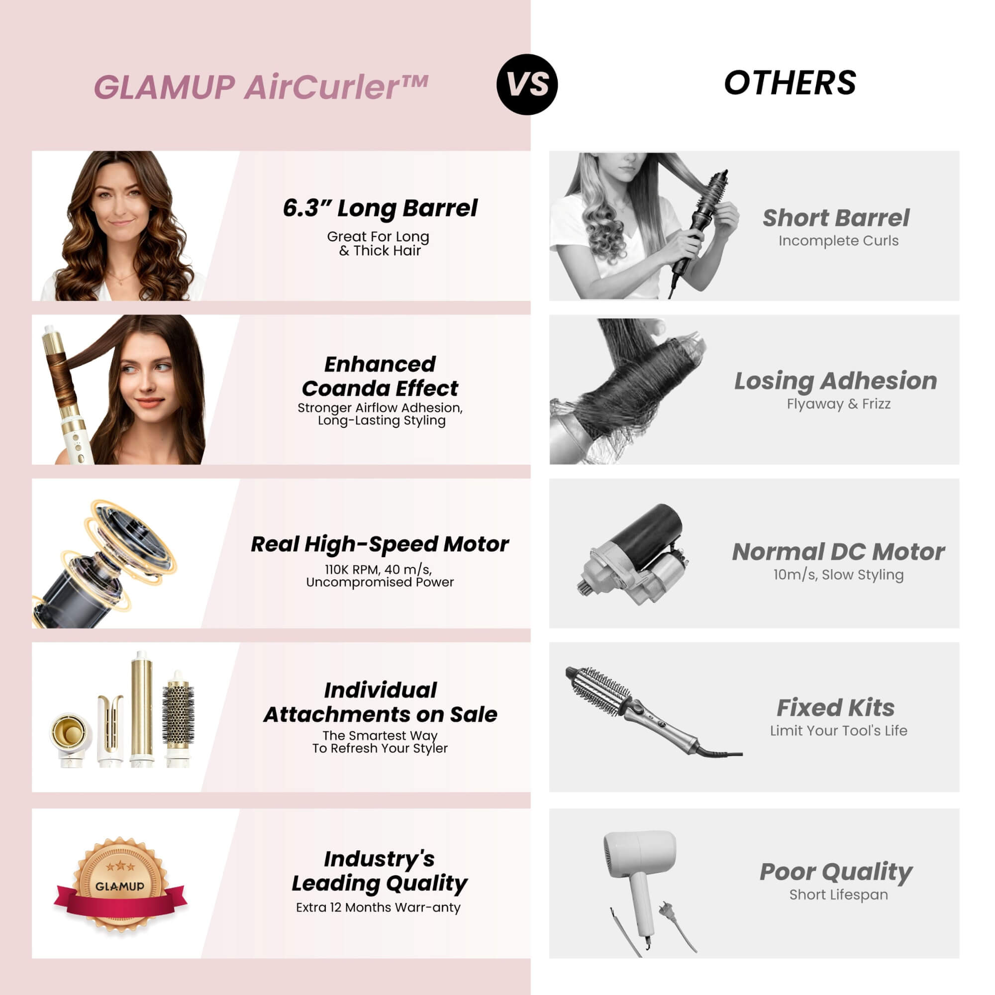Comparison chart of GLAMUP AirCurler versus other tools, highlighting better performance and higher quality on a pink and white background.